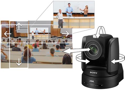 Sony Video Kameralar: Kullanıcı Deneyimleri ve Yorumlar