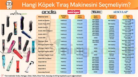 Fotoğraf Çıkartma Makinesi Seçim