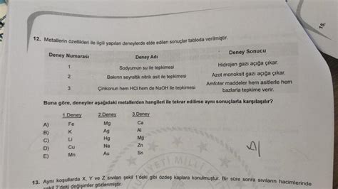 ND Filtreleri