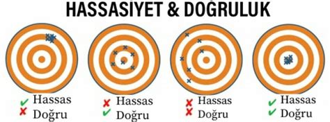 Profesyonel Fotoğraf Makineleri