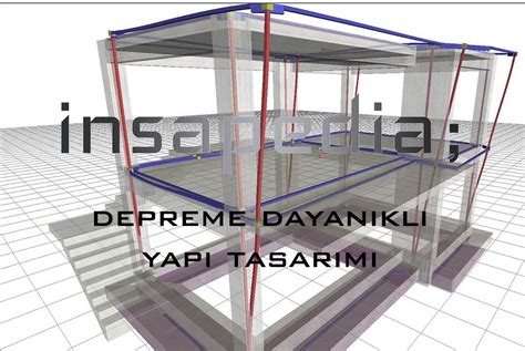 aksiyon kamerası