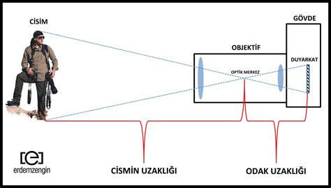 Video Kamera Ayarları