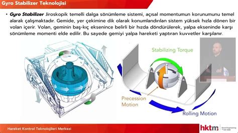 Videografi İçin Kamera